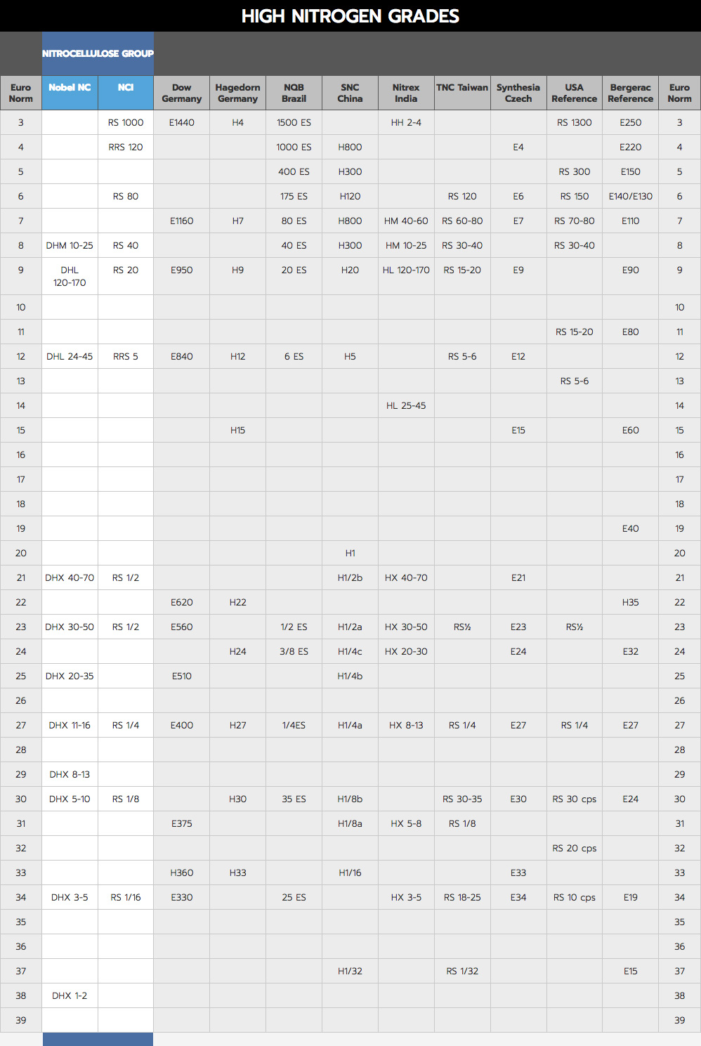 Kst Value Chart